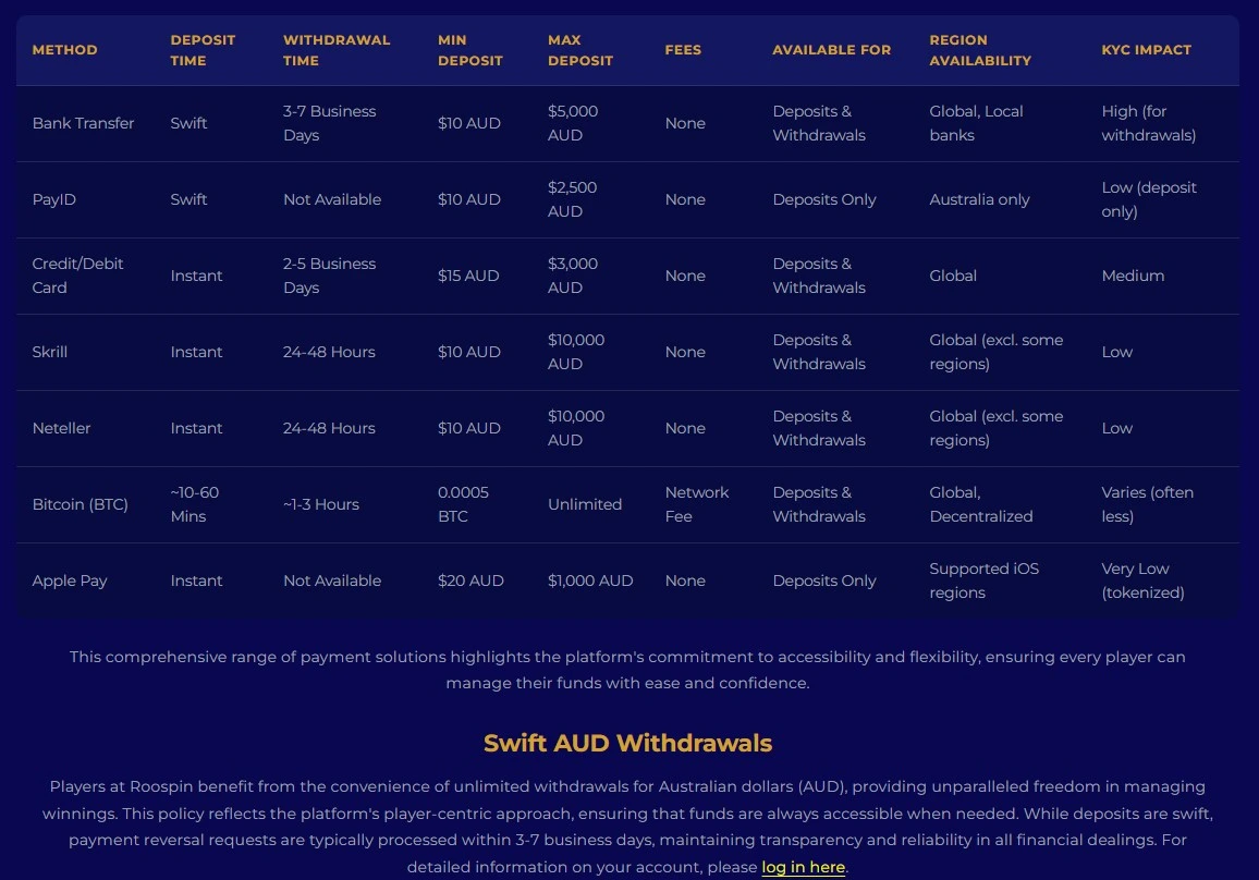Roospin account withdrawal screen or identity verification prompt